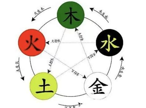 勻五行|匀的五行属什么,匀字的五行属性,匀的寓意